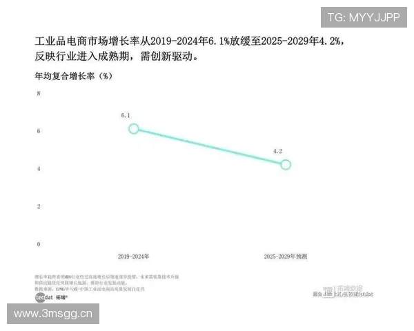 电竞数据网年度全景趋势洞察分析 电竞数据网年度全景趋势洞察分析